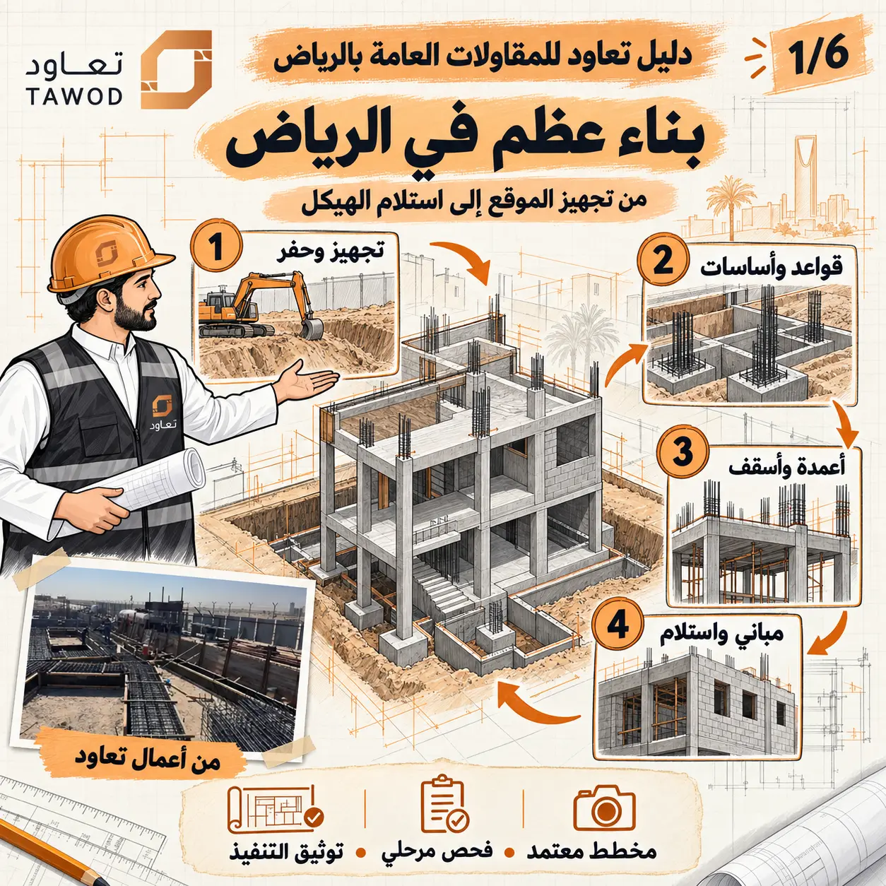 دليل مصور لمراحل بناء العظم في الرياض من الحفر حتى استلام الهيكل