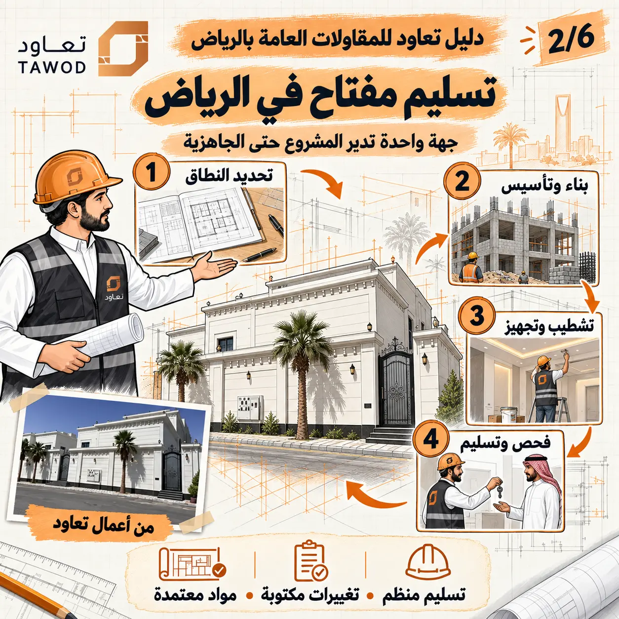 دليل تسليم مفتاح في الرياض من تحديد النطاق إلى الفحص والتسليم